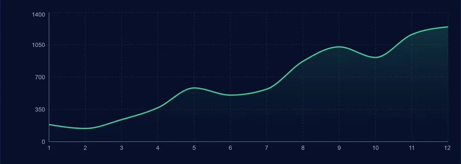 Curva de equity real de Trading Control